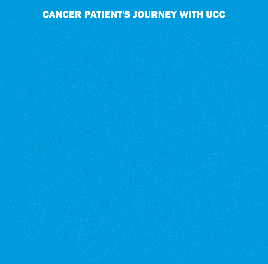 UCC Advantages